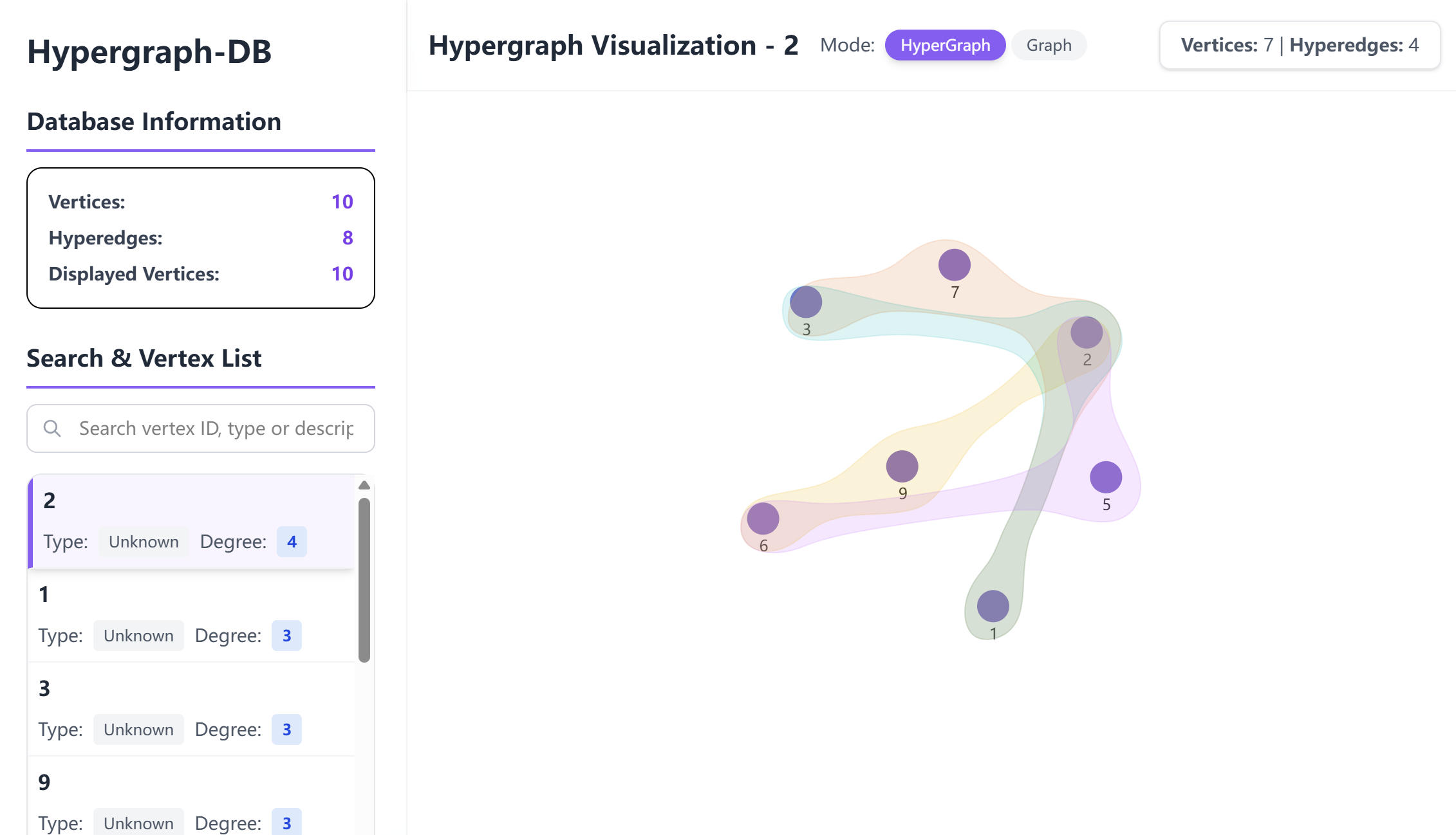 Hypergraph Visualization